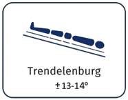 trendelenburg