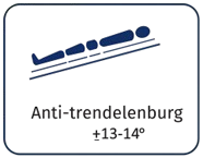 anti-trendelebburg